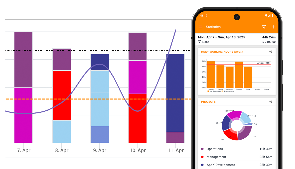 Accurate Feedback & Analytics